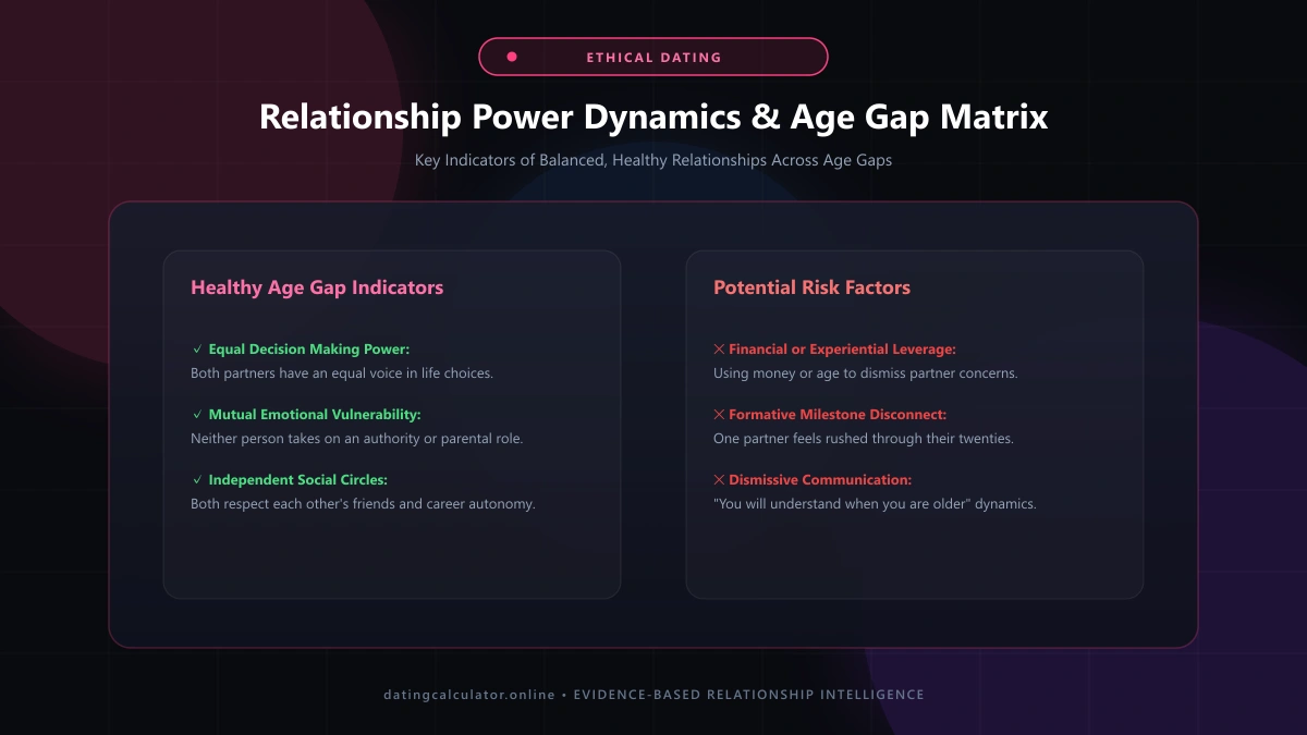 Healthy Relationship Power Dynamics Framework
