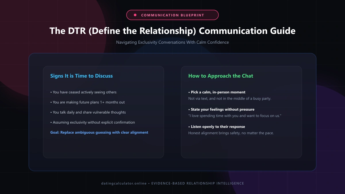 Define the Relationship (DTR) Clarity Guide