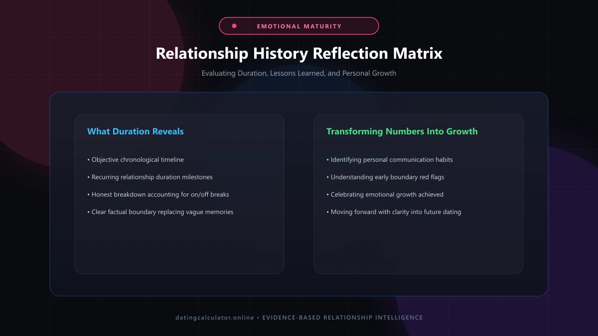 Relationship History and Reflection Matrix